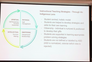 Four teaching strategies on a powerpoint